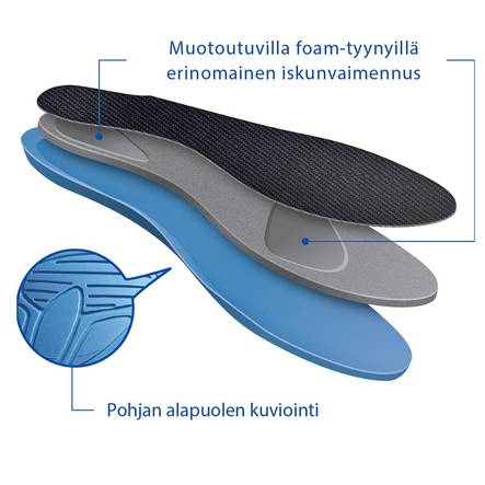 LP Formbar Innersula 306 - Inläggssulor - kl904310 - 2