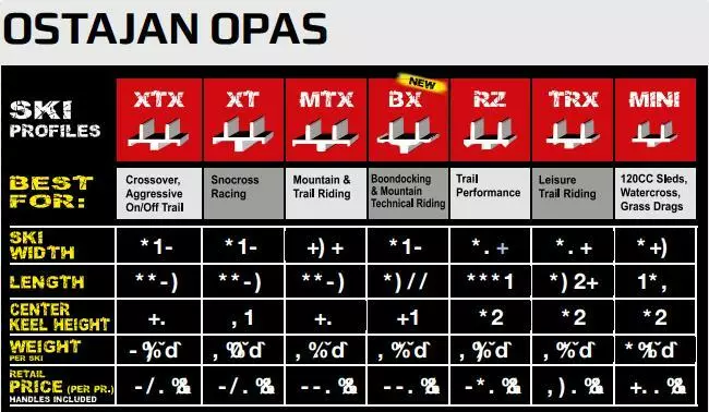 C&A PRO Skidor XCS Svart - Snöskoter skidor - 882-0410-0 - 2