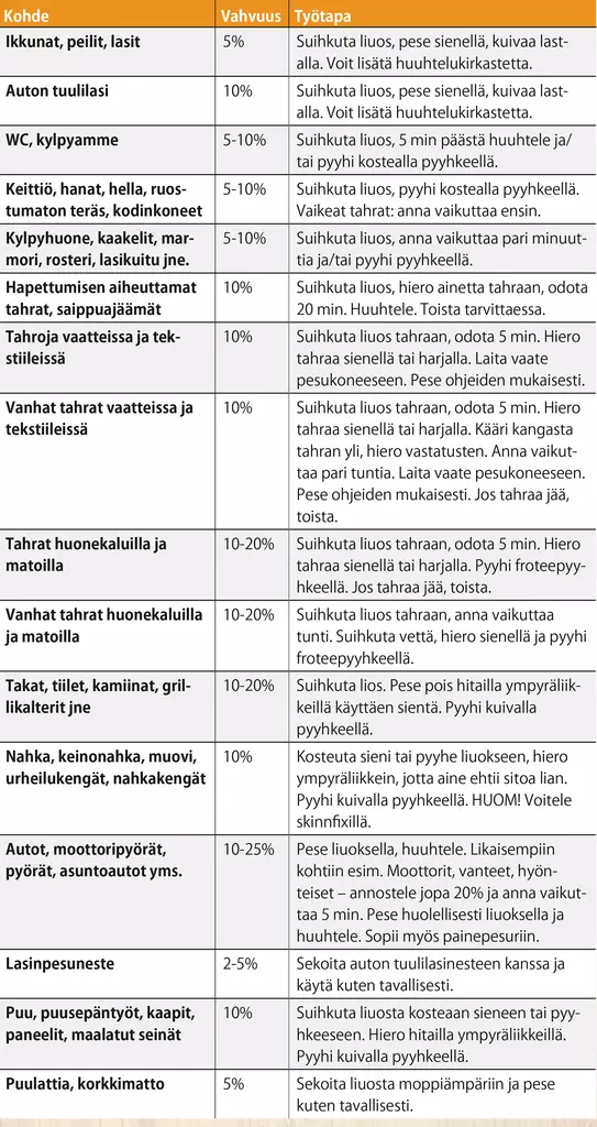 Hyper Power Wash 1L tvättmedel (koncentrat) - Rengöringsmedel - 55-550-001 - 0