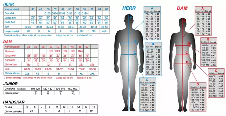 Regnhandskar Lindstrands, svart - MC regnkläder - 720-62110000-1 - 2