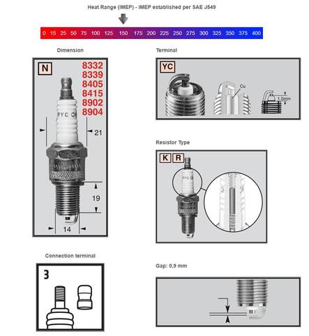 Tändstift CHAMPION RN11YC - MC Tändstift - RN11YC - 1