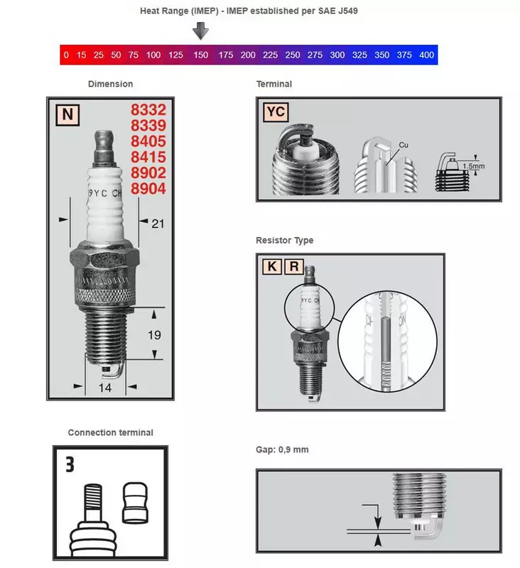 Champion Tändstift RN12YC: Harley-Davidson, Indian - MC Tändstift - 13C-RN12YC - 1