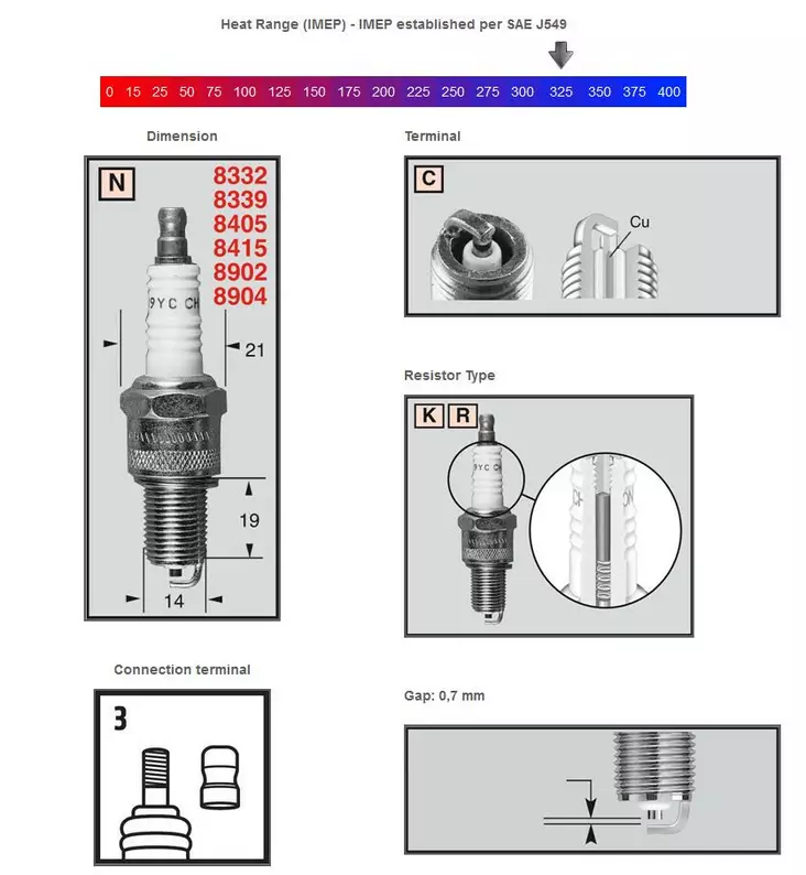 Champion Tändstift RN2C - MC Tändstift - 13C-RN2C - 1