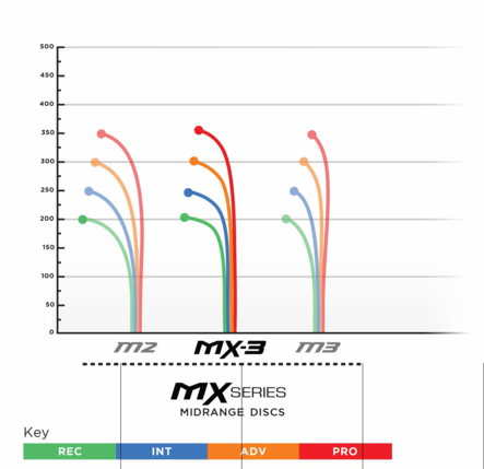 Prodigy MX-3 400 - Midrange - MX3-400-180-RED - 2