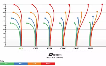 Prodigy D1 400 - Väinö Mäkelä Signature - Distance Drivers - 400-174-MAKELA-PIN - 2