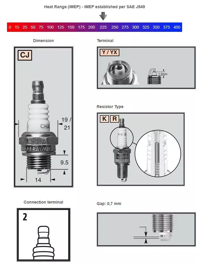 Champion Tändstift RCJ7Y - MC Tändstift - 13C-RCJ7Y - 1