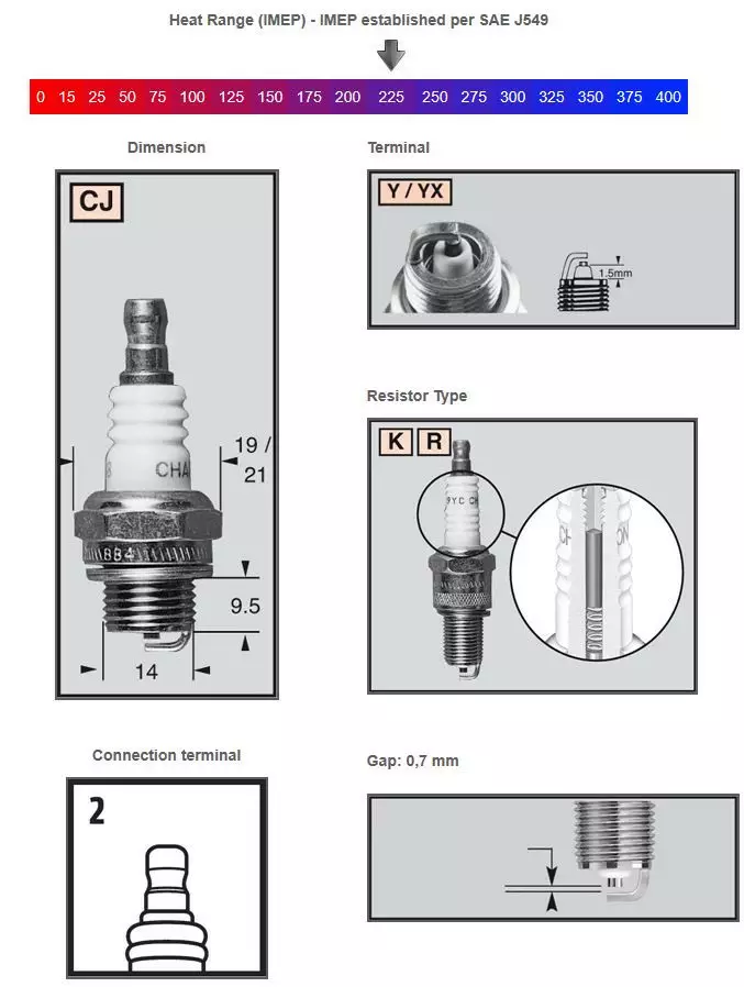 Champion Tändstift RCJ8Y - MC Tändstift - 13C-RCJ8Y - 1